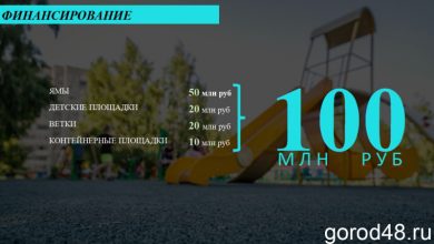 Photo of Программа благоустройства дворов